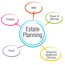 If I already have a Will, Do I need Estate Planning?